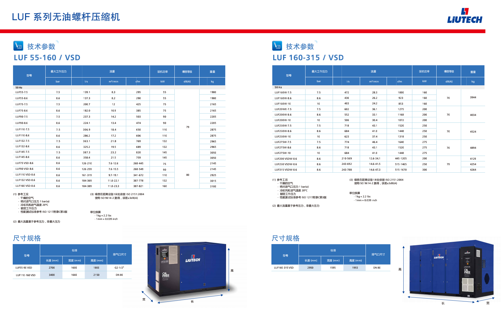 LUF無油機(jī)產(chǎn)品參數(shù)表.png